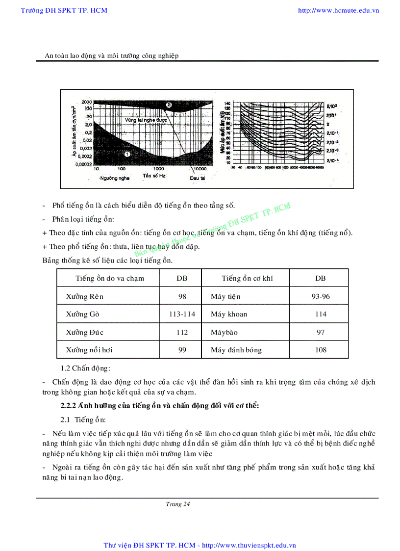 image for page An toàn lao động và môi trường công nghiệp