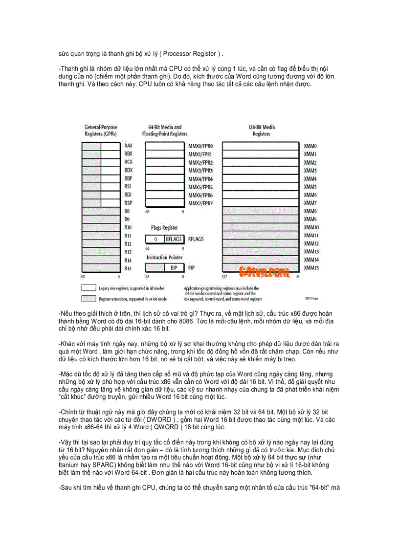 image for page Sự khác nhau giữa x86 và x64