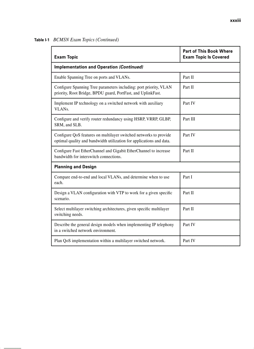 image for page CCNP Self Study CCNP BCMSN Exam Certification Guide