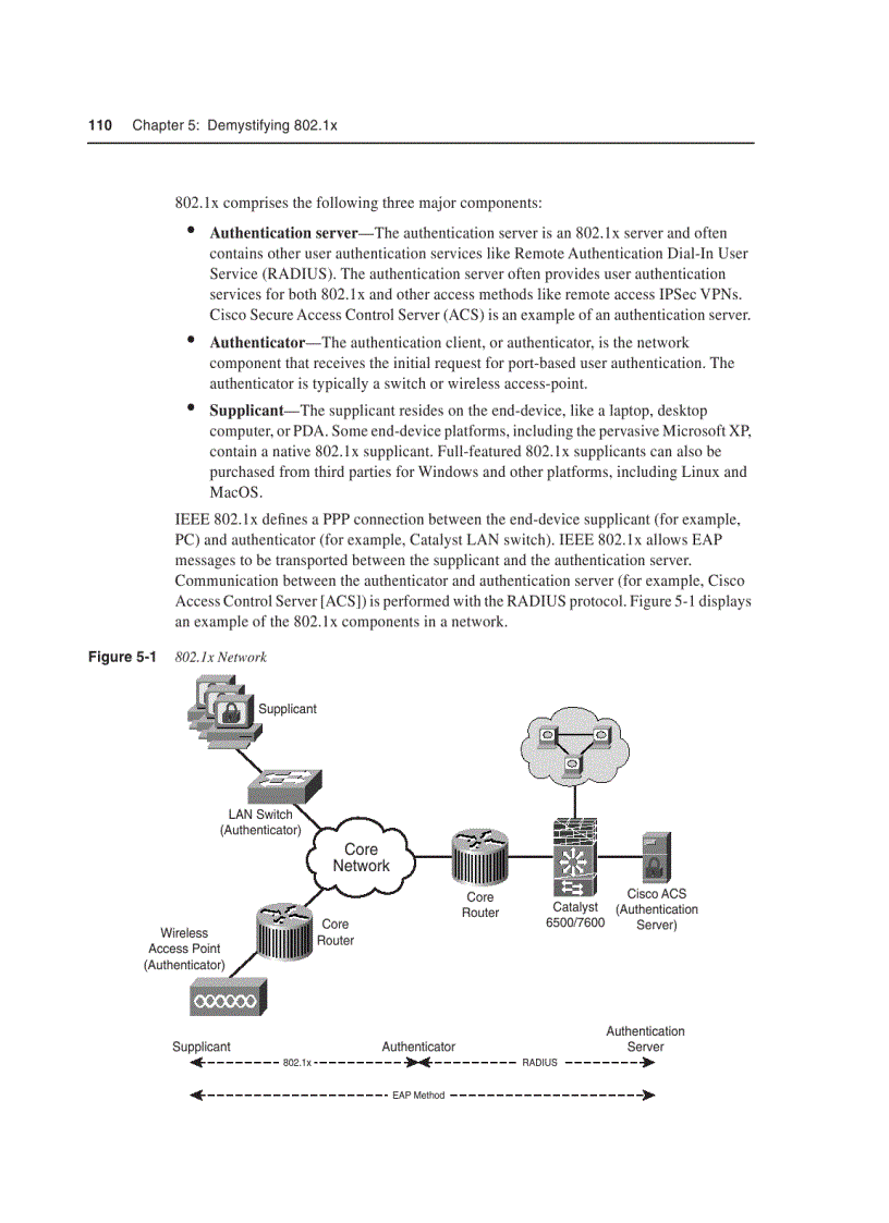 image for page Demystifying 802 1x