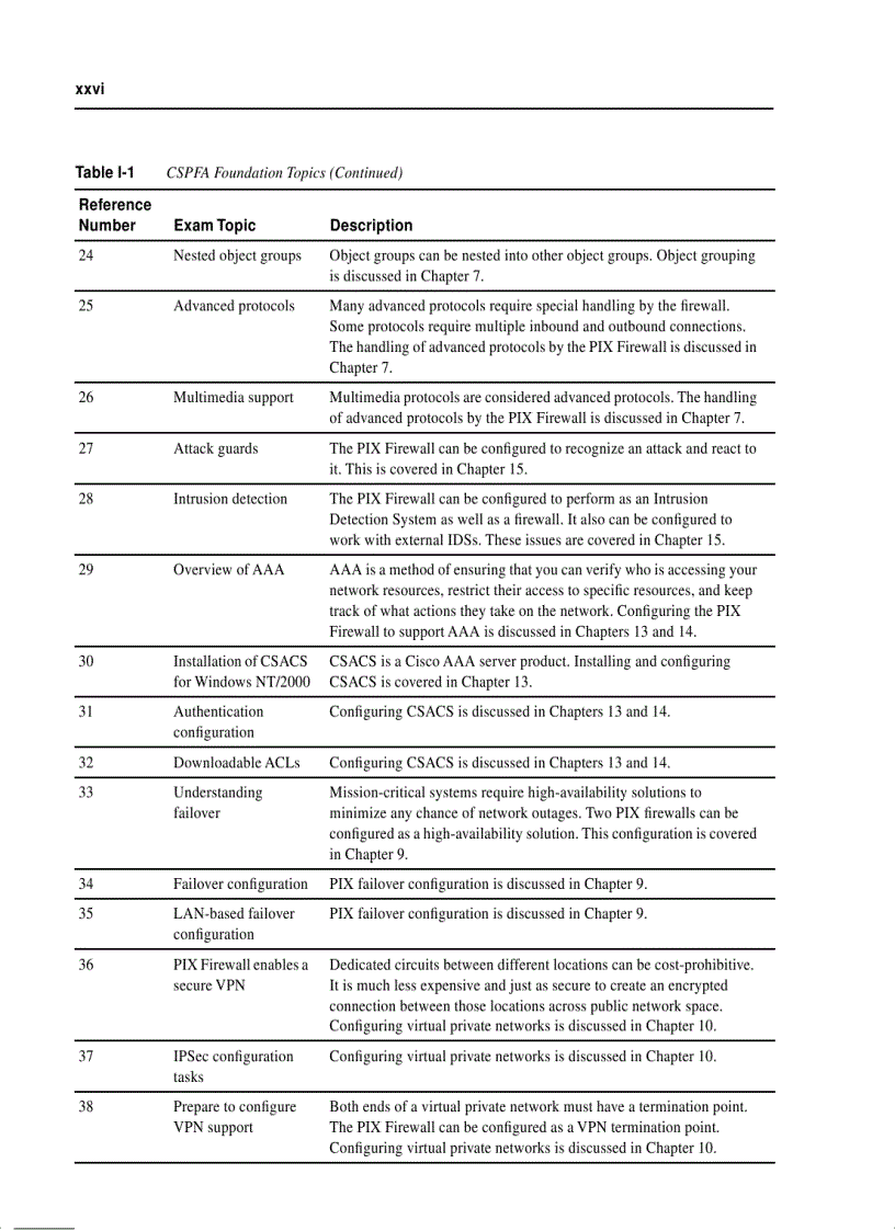 image for page CCSP Self Study CCSP Cisco Secure PIX Firewall Advanced Exam Certification Guide