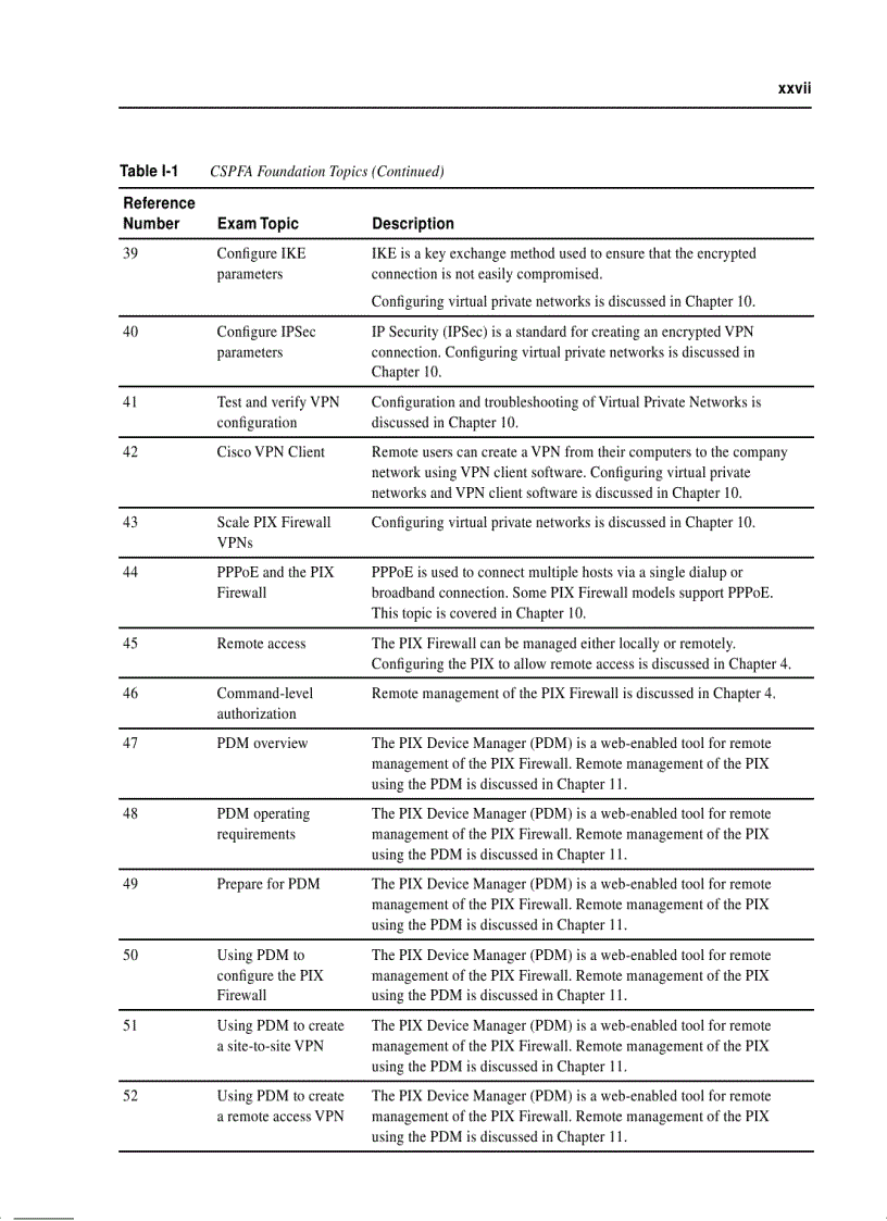image for page CCSP Self Study CCSP Cisco Secure PIX Firewall Advanced Exam Certification Guide
