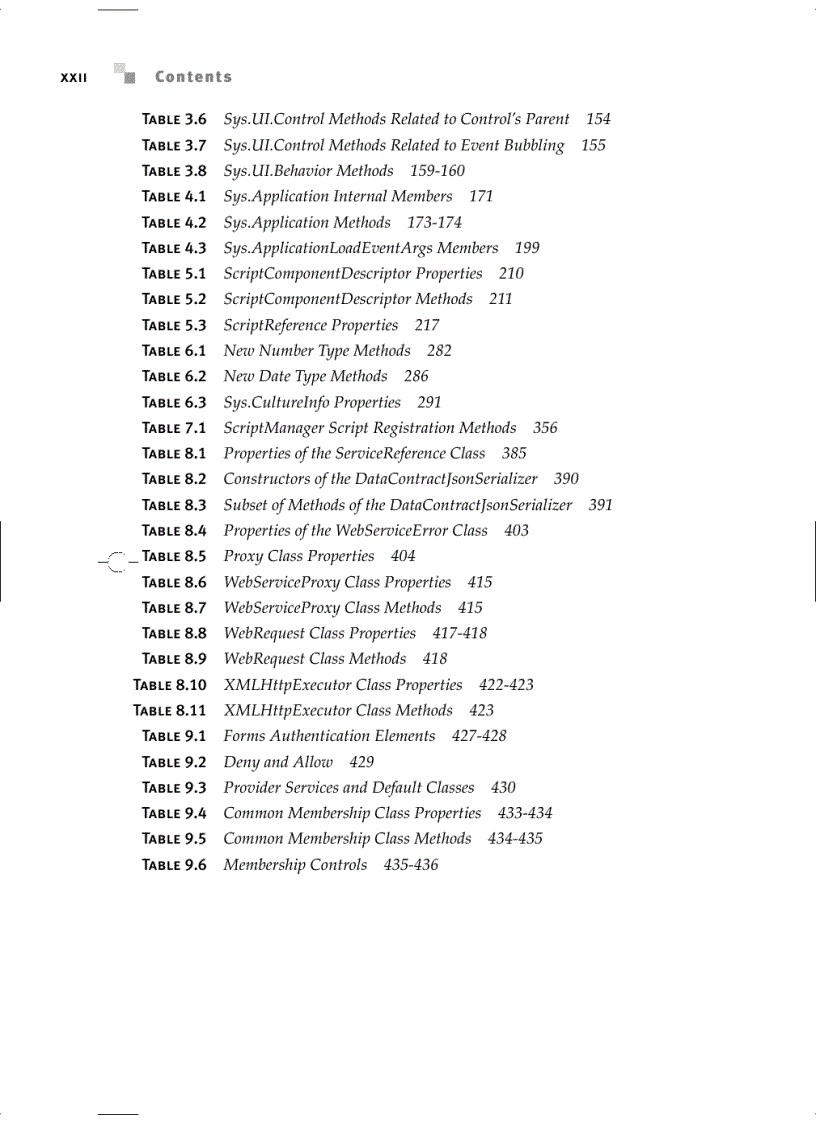 image for page Advanced ASP NET AJAX Server Controls For NET Framework 3 5