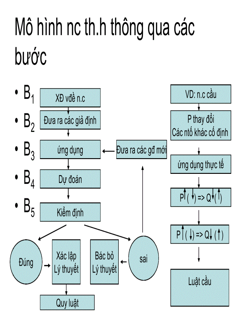 image for page Kinh tế học vi mô