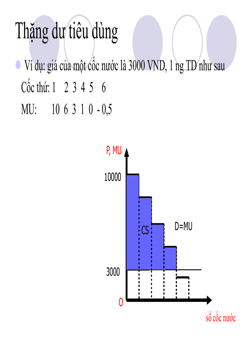 image for page Lí thuyết người tiêu dùng