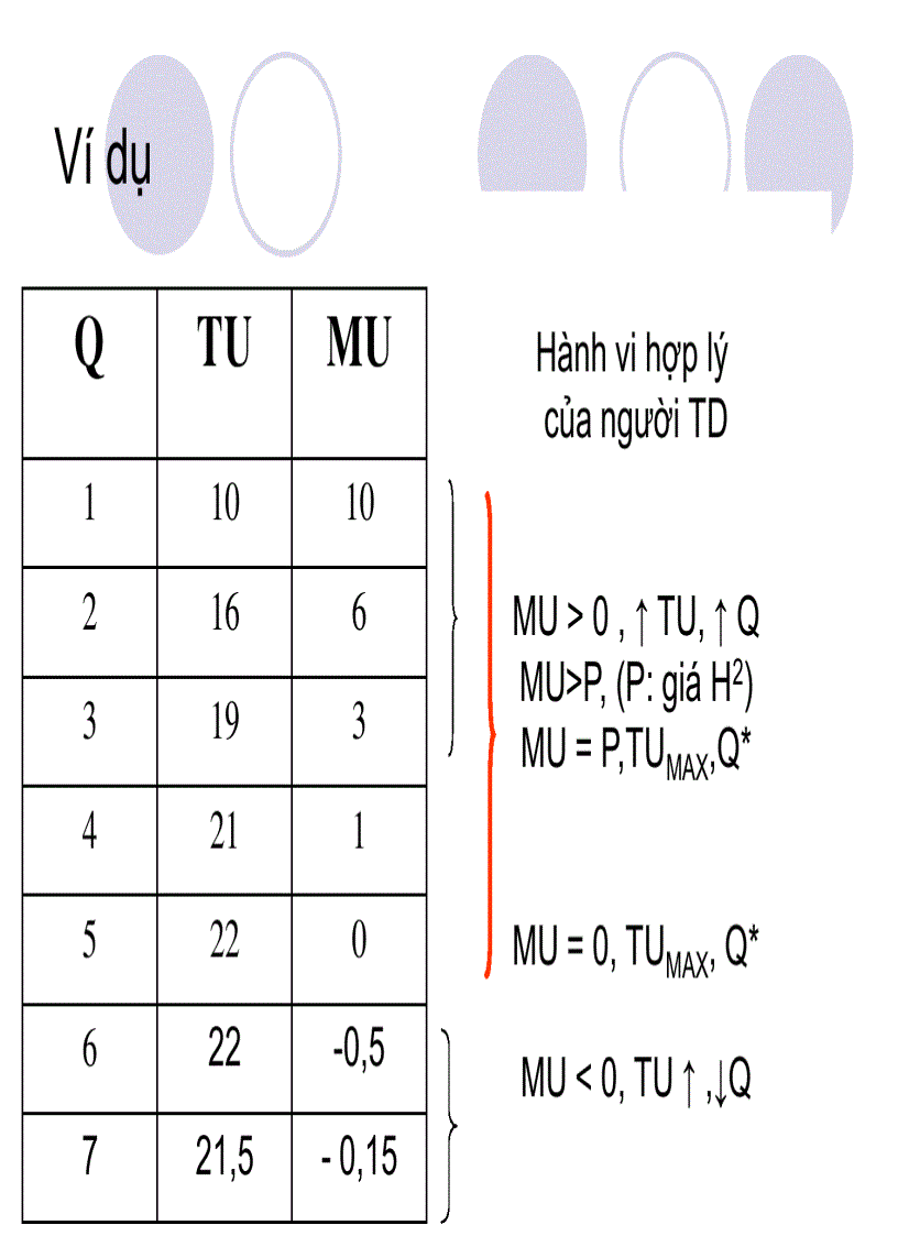 image for page Lí thuyết người tiêu dùng