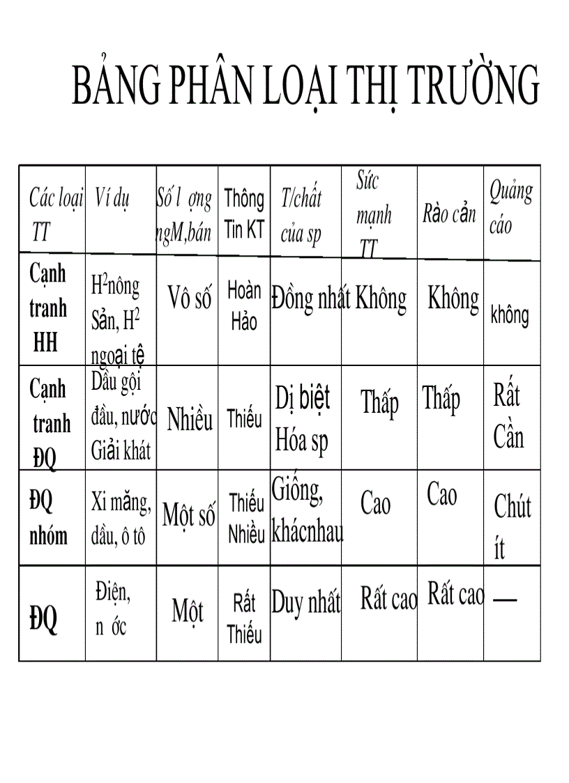 image for page Cấu trúc thị trường