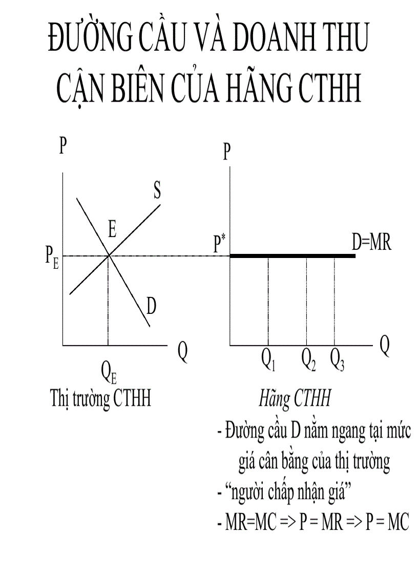 image for page Cấu trúc thị trường
