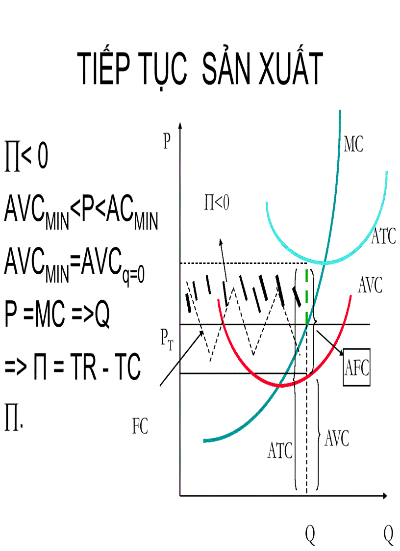 image for page Cấu trúc thị trường