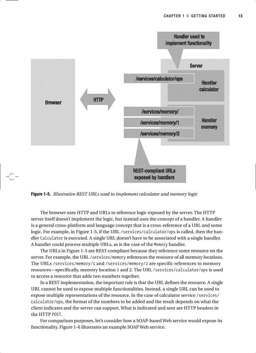 image for page Ajax and REST Recipes A Problem Solution Approach