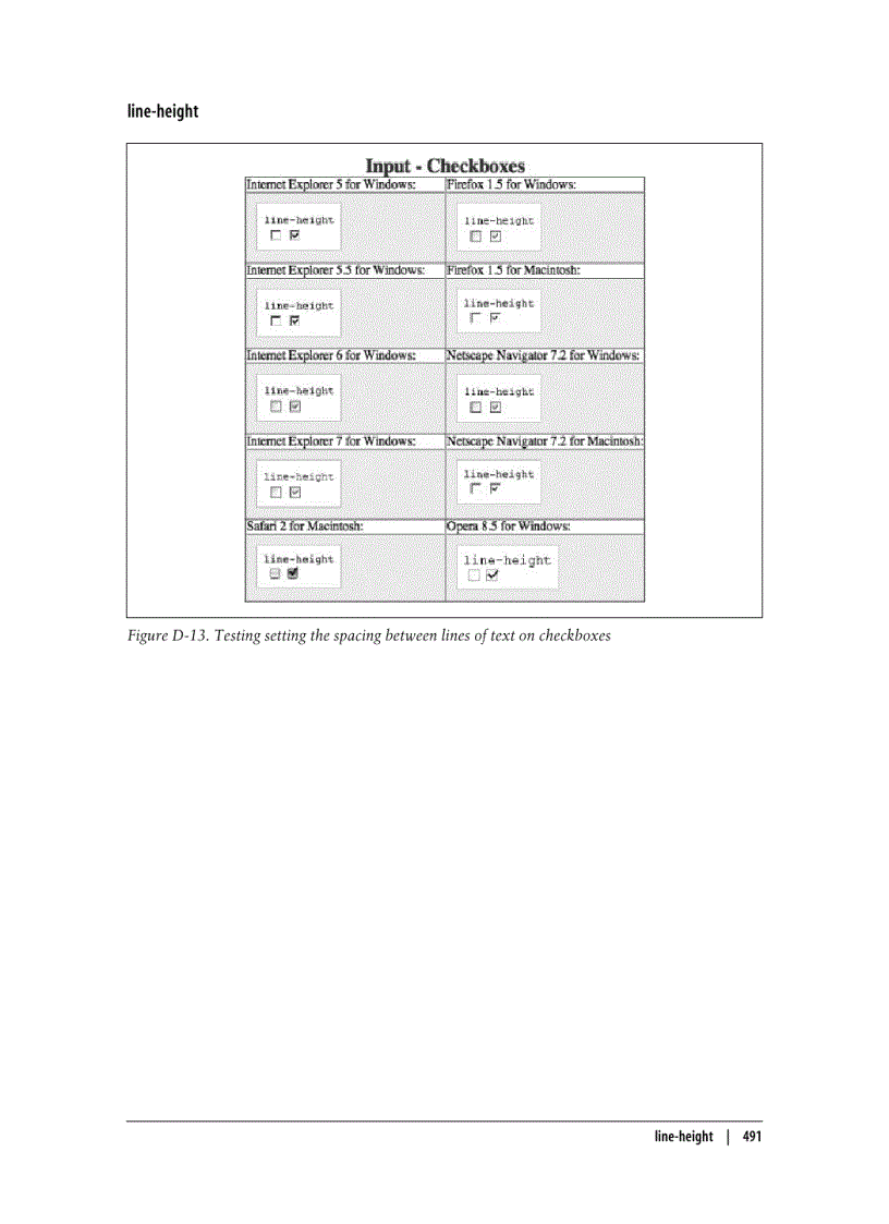 image for page Styling of Form Elements
