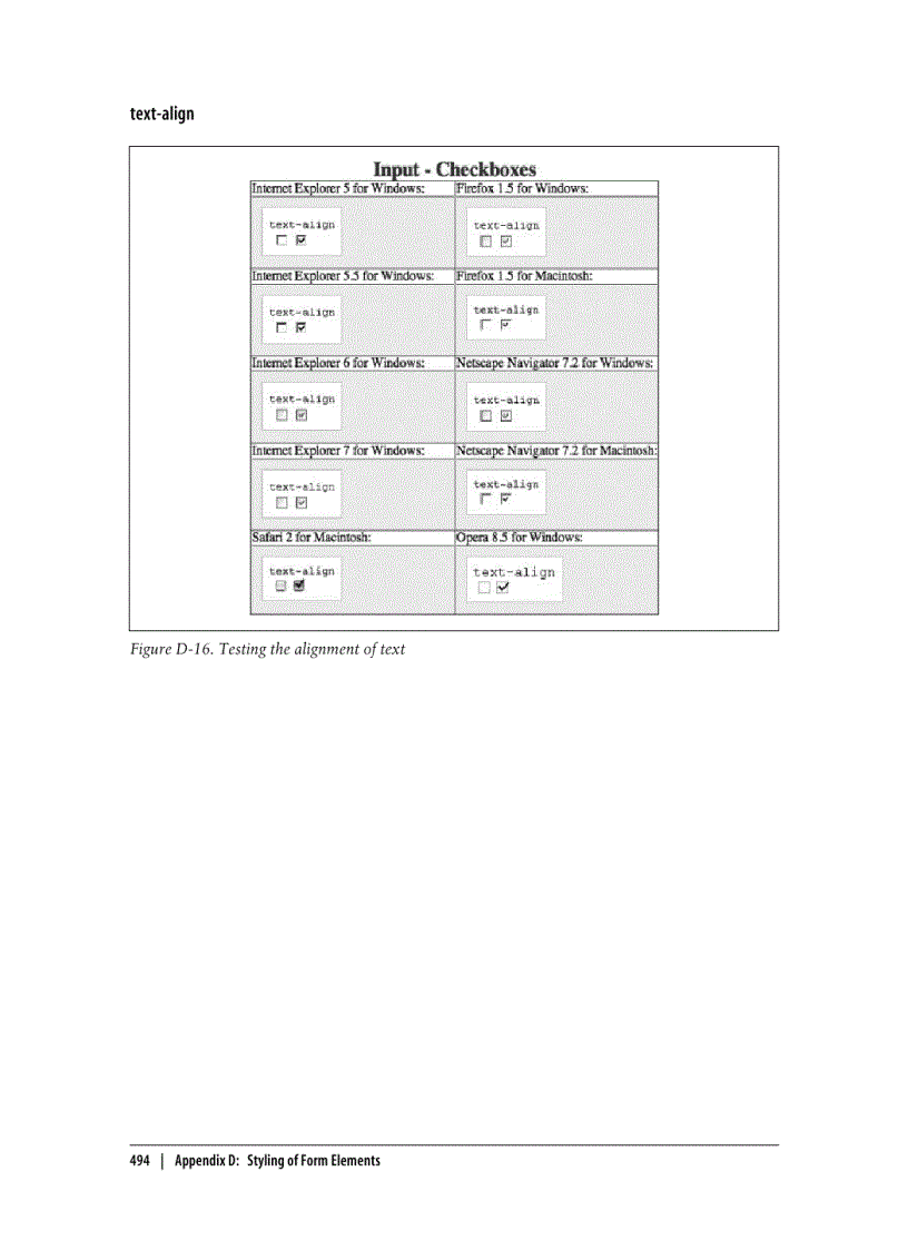 image for page Styling of Form Elements