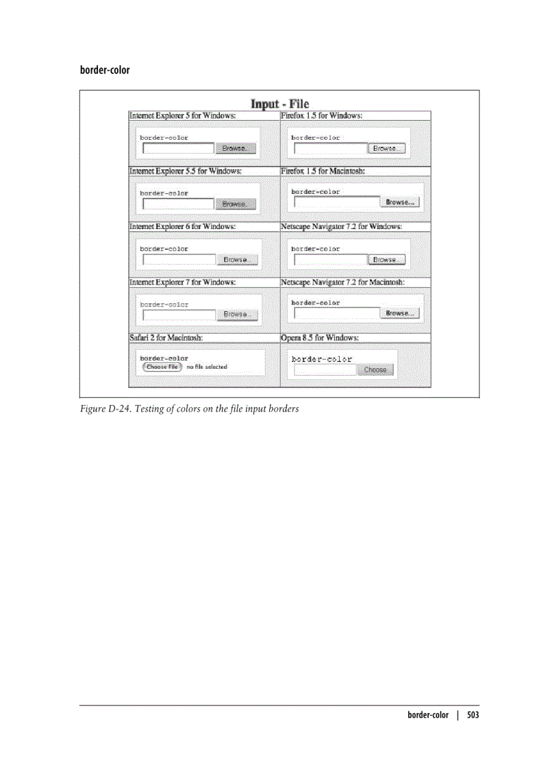 image for page Styling of Form Elements