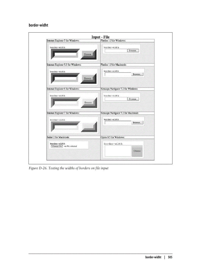 image for page Styling of Form Elements