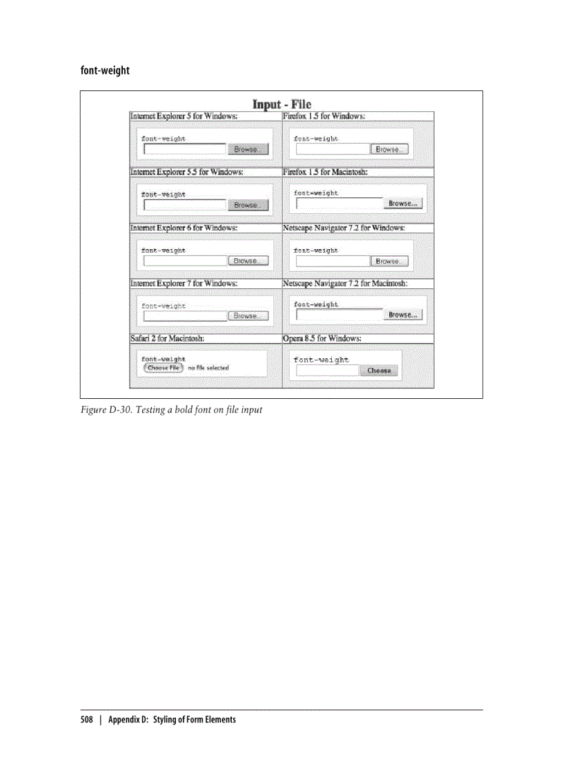 image for page Styling of Form Elements