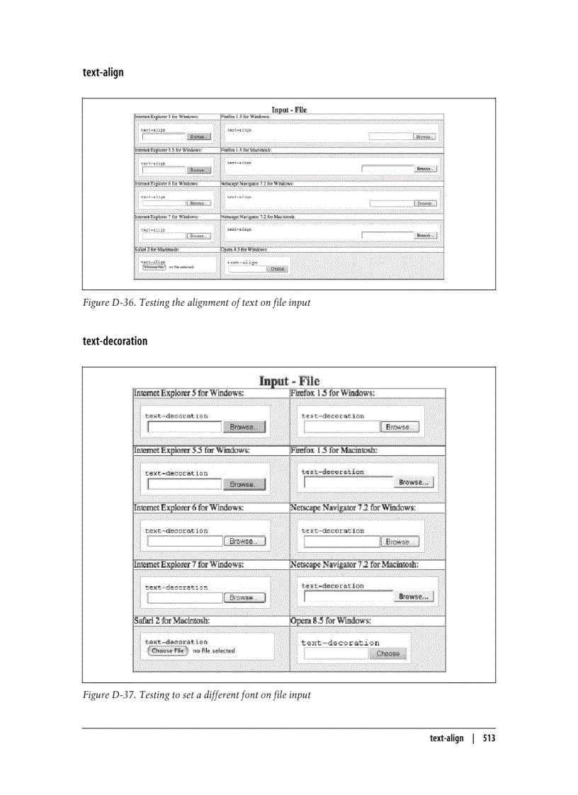 image for page Styling of Form Elements