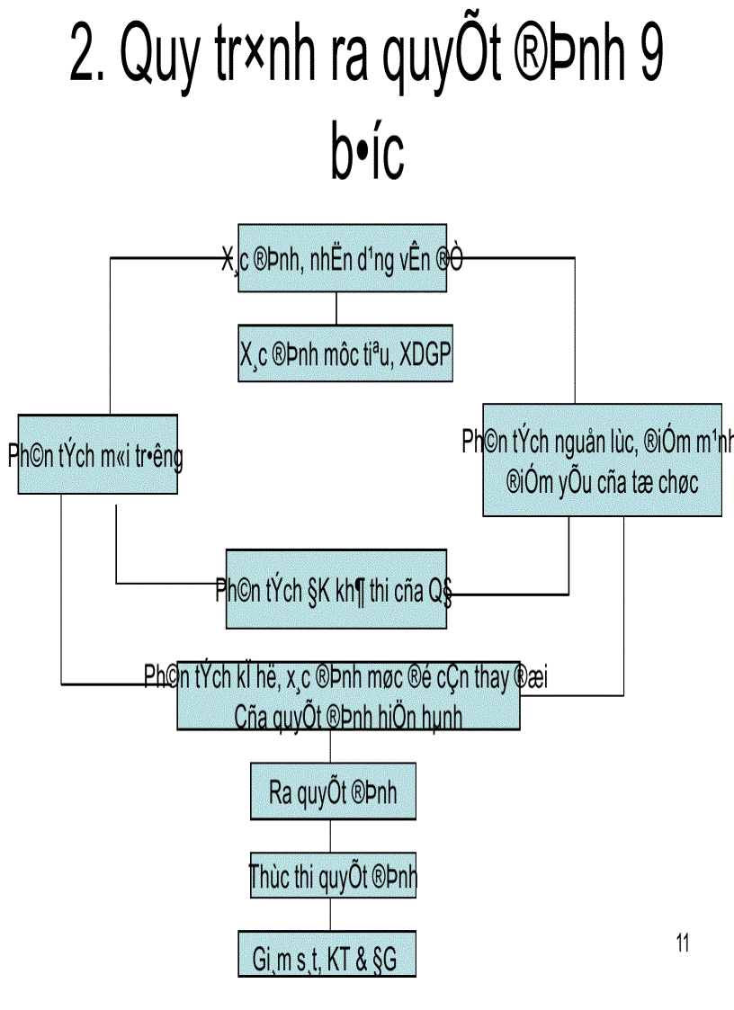 image for page Chuyên đề 9 Bài giảng Quyết định quản lý hành chính nhà nước 1