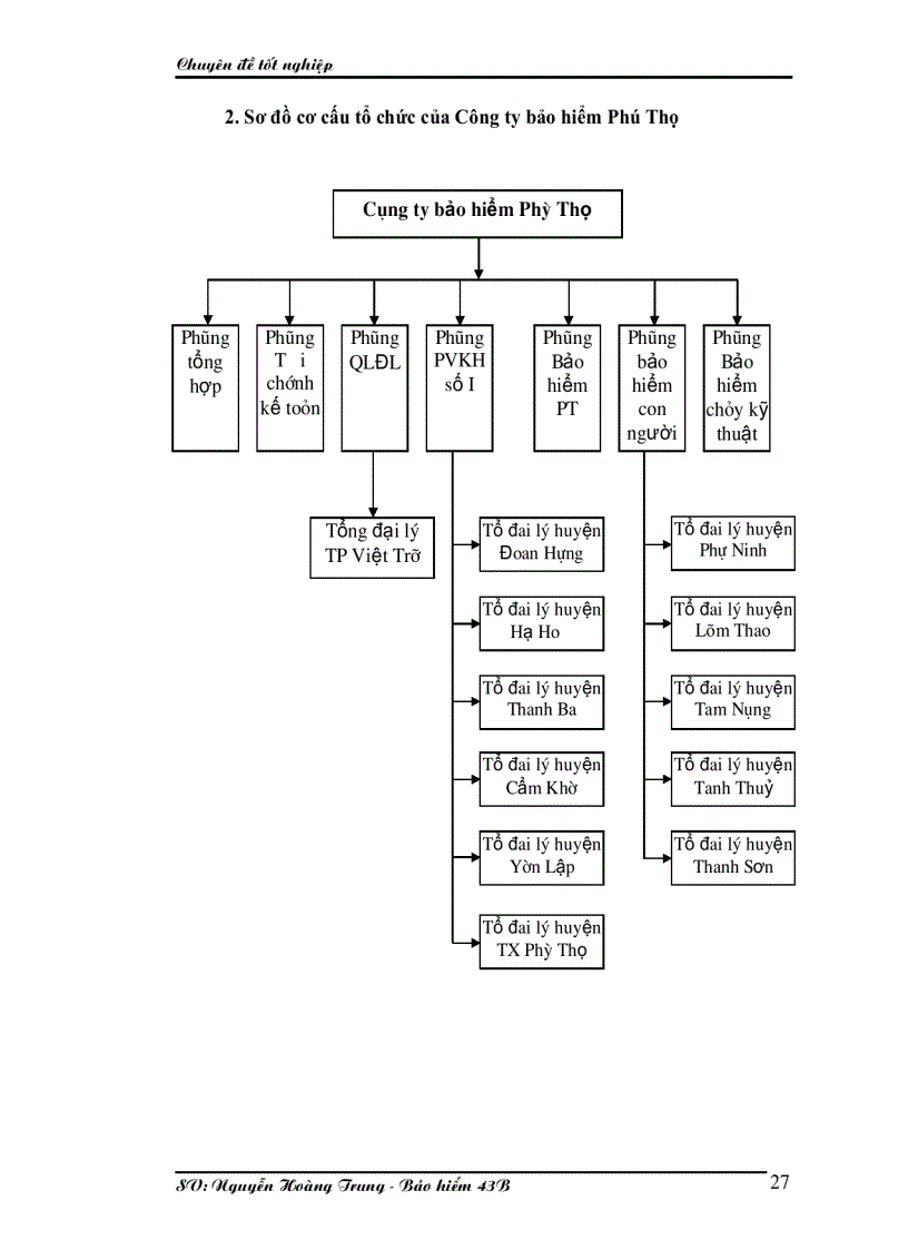 image for page Một số kiến nghị và giải pháp nhằm nâng cao hiệu quả khai thác của đại lý bảo hiểm Phú Thọ 5 phần 4