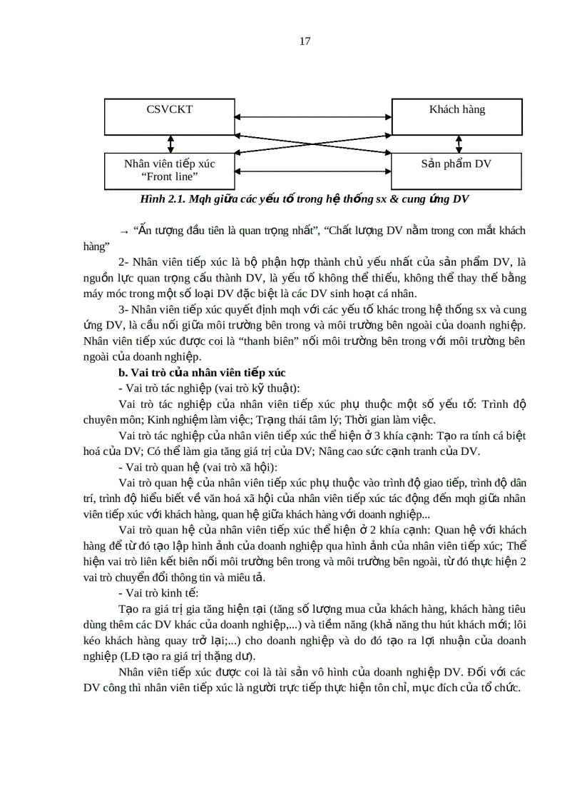 image for page Các yếu tố cấu thành dịch vụ