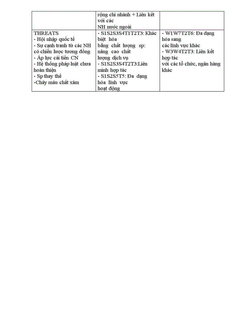 Dựa theo ma tran SWOT