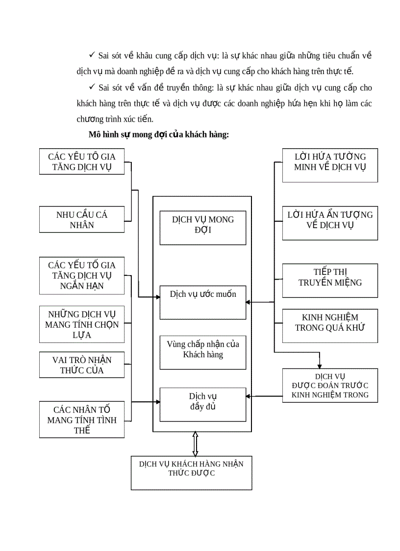 image for page Dich vụ khách hàng