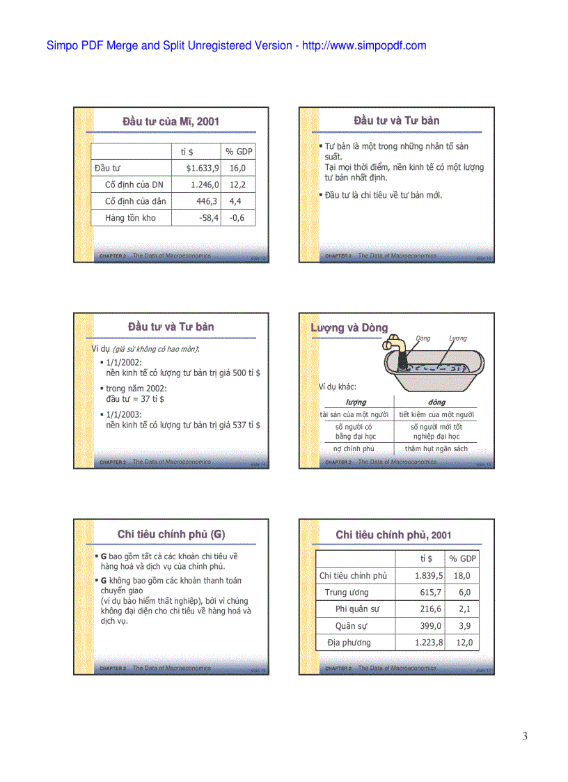 image for page Khoa học kinh tế vĩ mô
