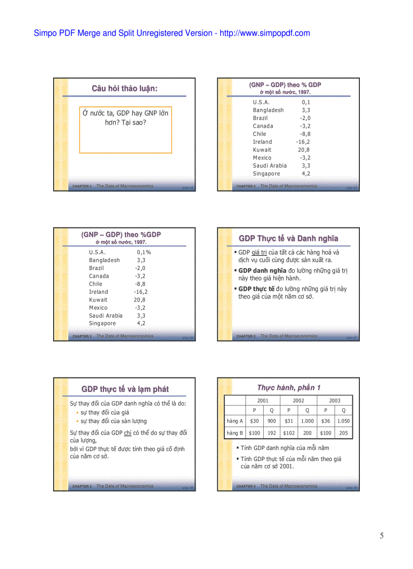 image for page Khoa học kinh tế vĩ mô