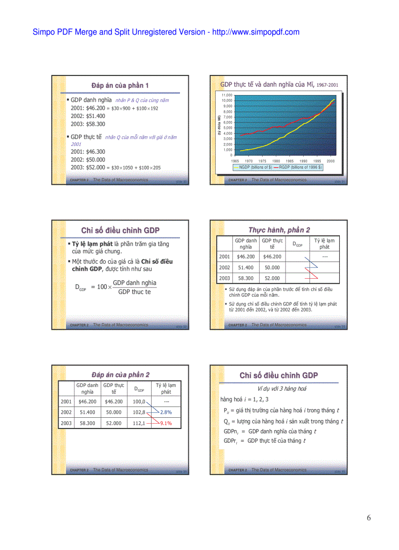 image for page Khoa học kinh tế vĩ mô