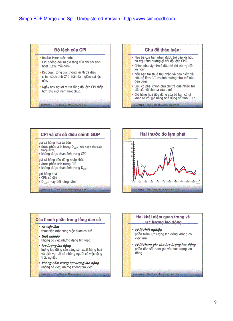 image for page Khoa học kinh tế vĩ mô
