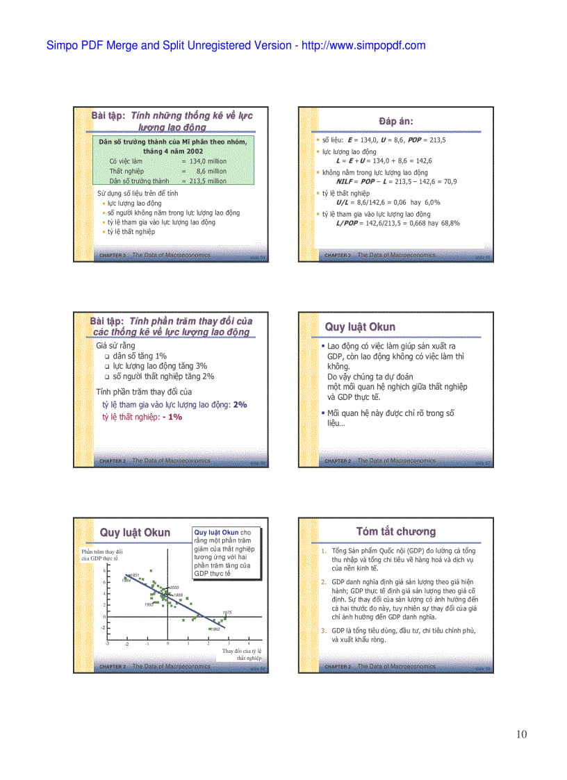 image for page Khoa học kinh tế vĩ mô