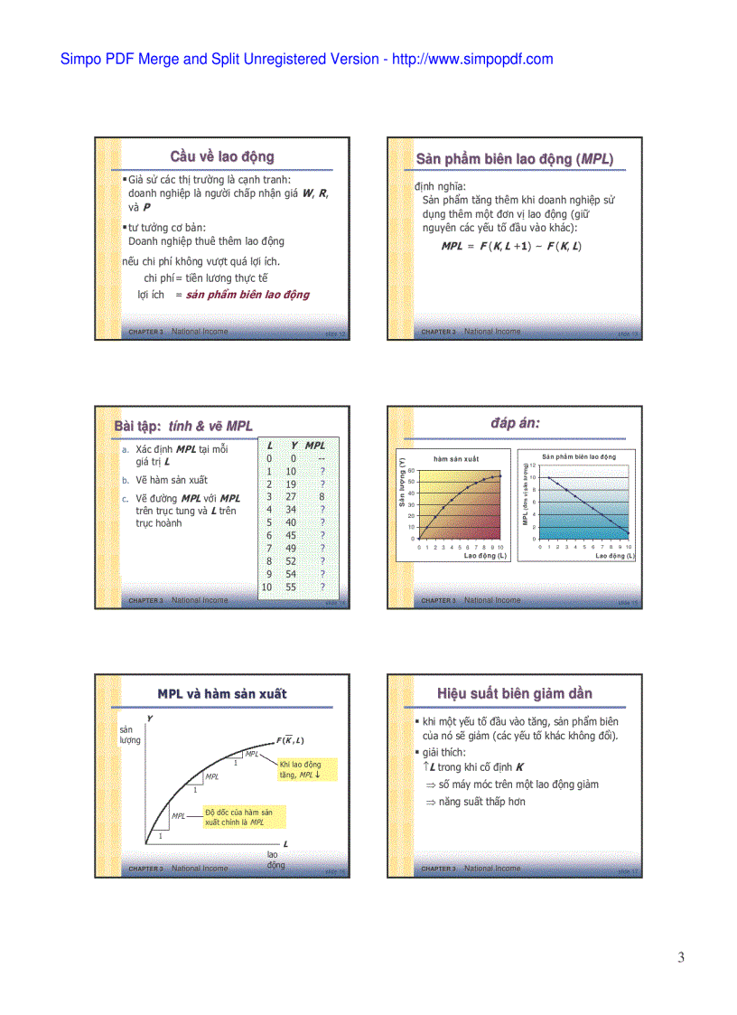 image for page Khoa học kinh tế vĩ mô