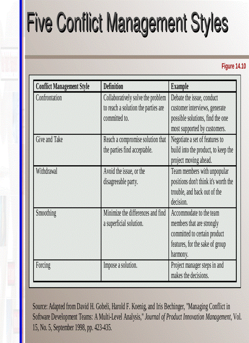 image for page Development team manager