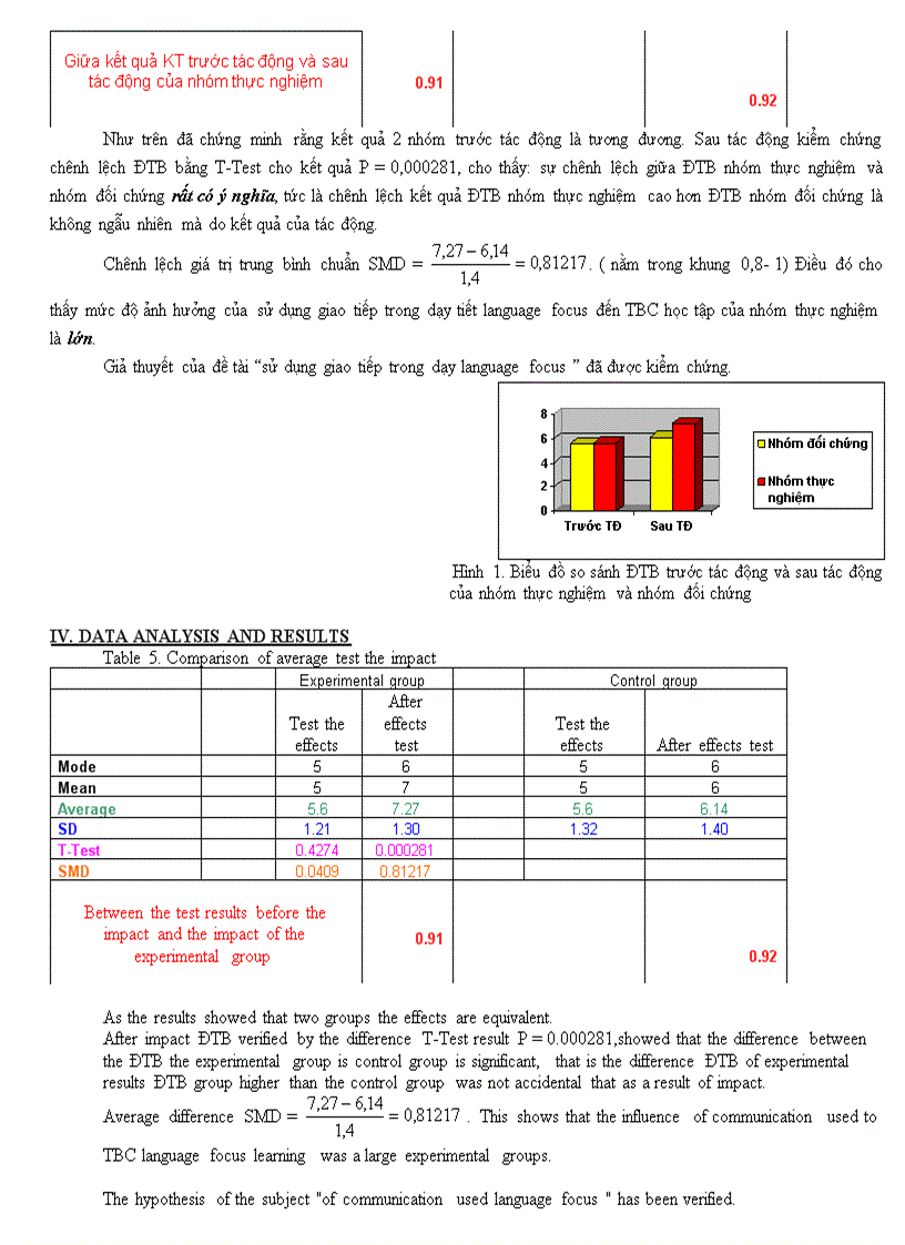 image for page Nghiên cứu khoa học sư phạm ứng dụng môn anh văn