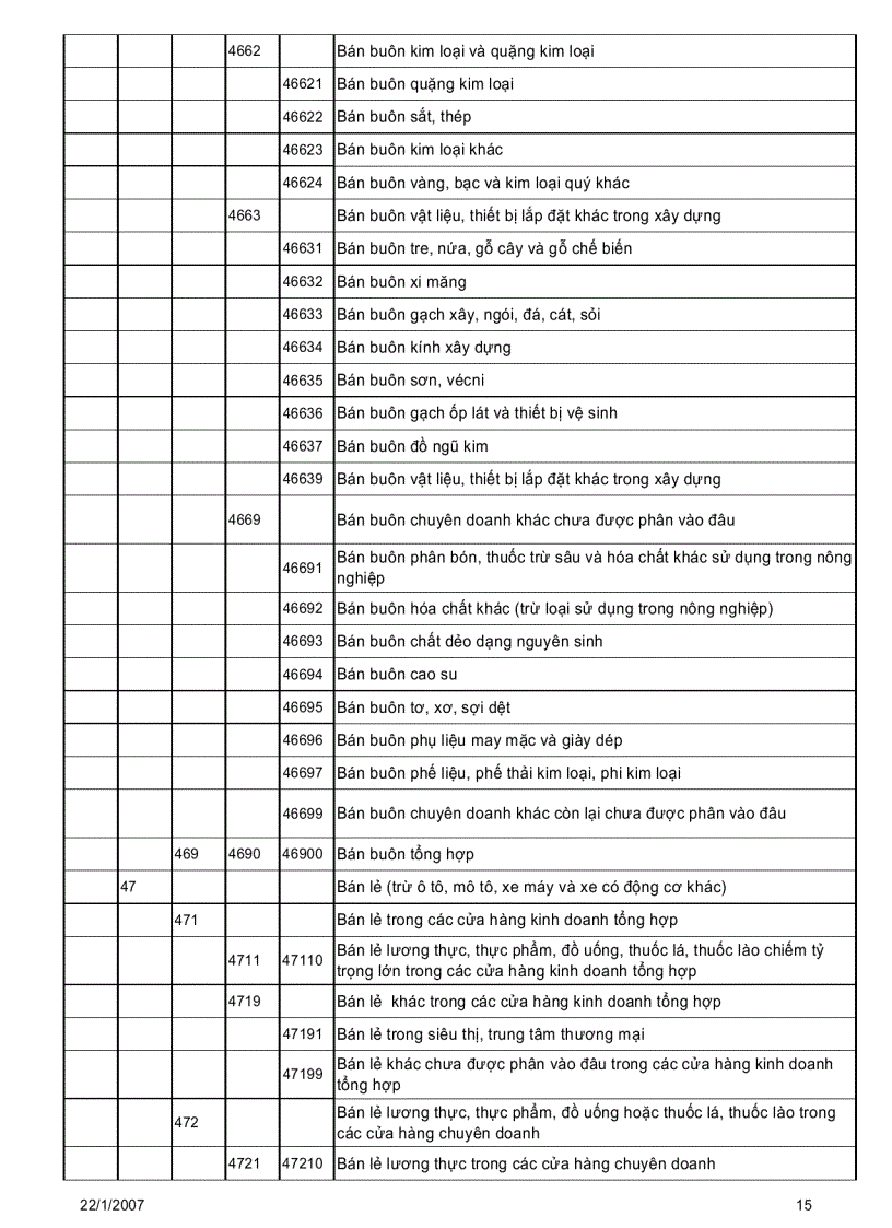 image for page Giáo trình điện tử môn kinh tế nghành