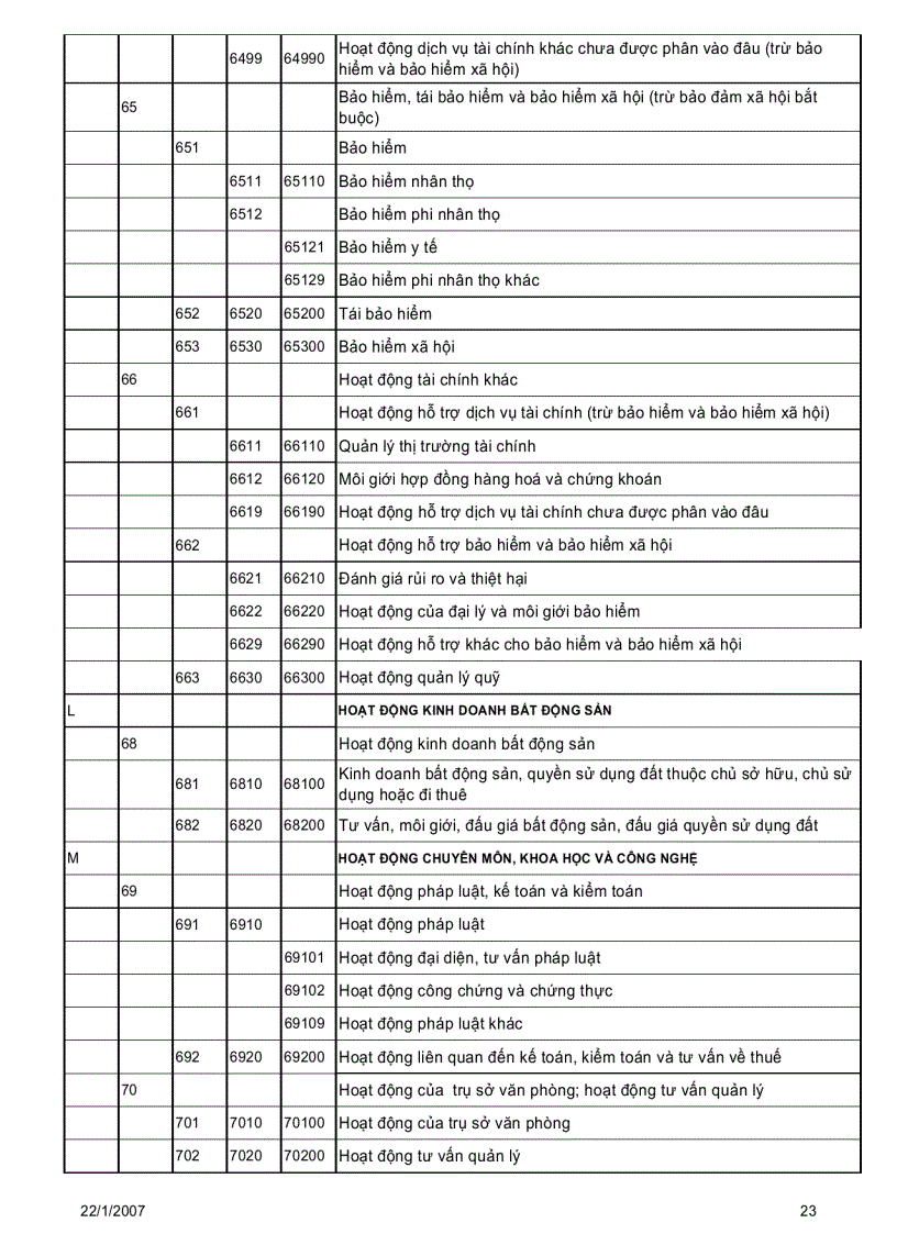 image for page Giáo trình điện tử môn kinh tế nghành