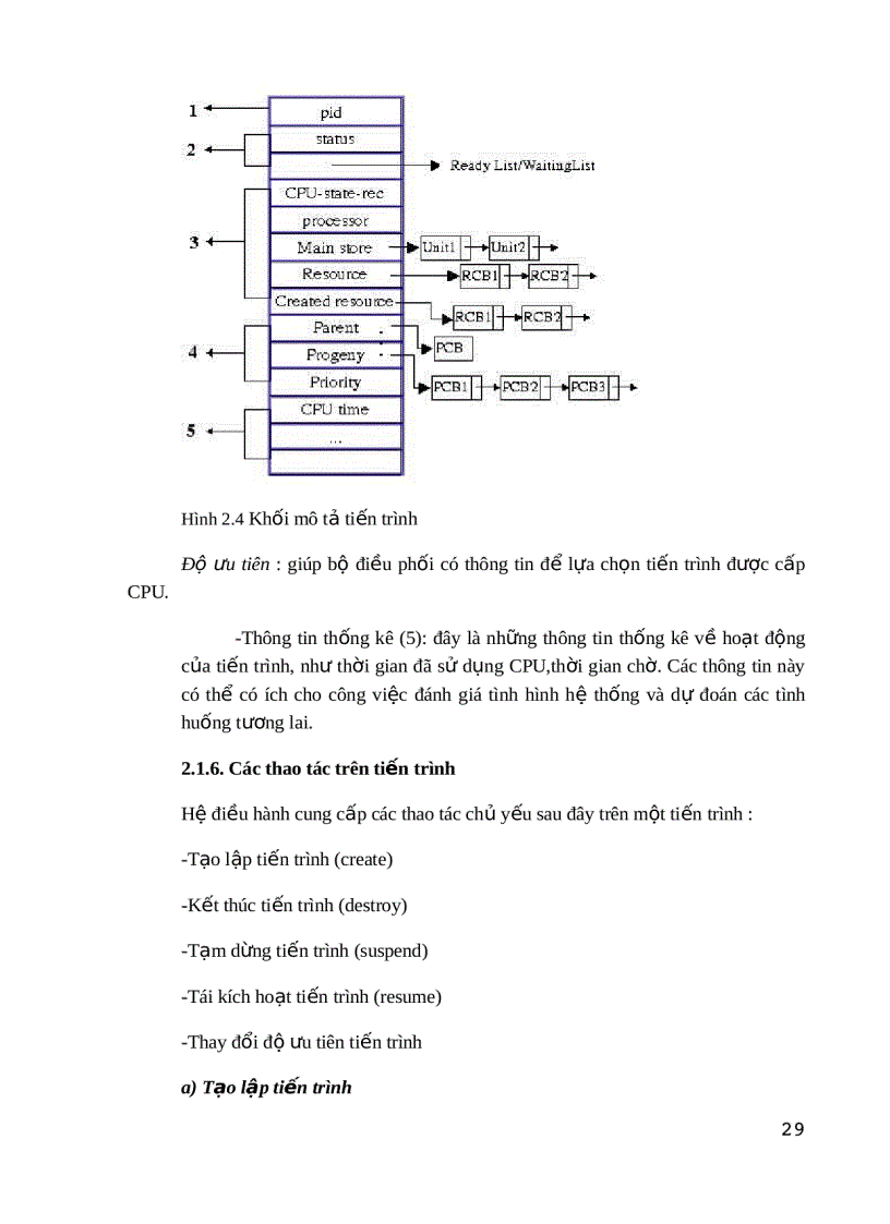 image for page Tổng quan về hệ điều hành