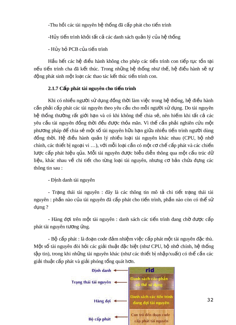 image for page Tổng quan về hệ điều hành