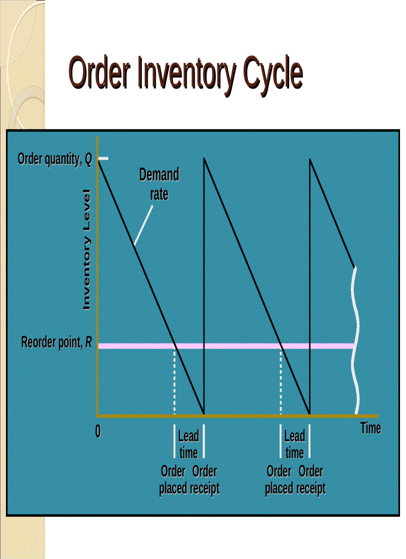 image for page Global logistic management