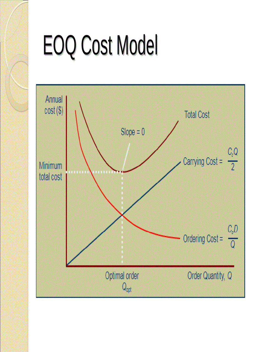 image for page Global logistic management