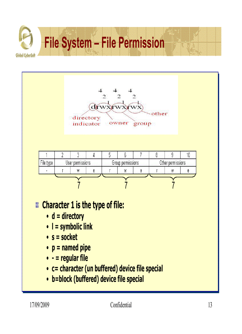 image for page Linux Fundamental For ICT