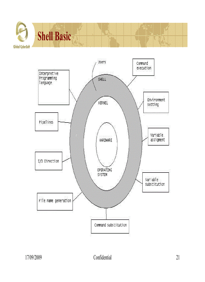 image for page Linux Fundamental For ICT