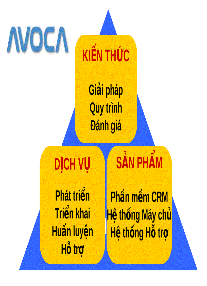 image for page Open Solutions for Smart Business Opensource CRM Triển khai