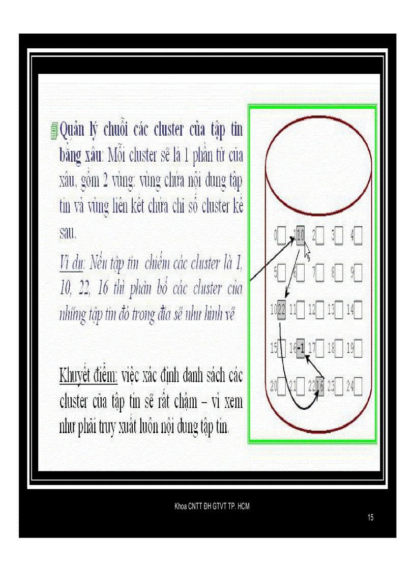 image for page Tổ chức hệ thống tập tin trên volume
