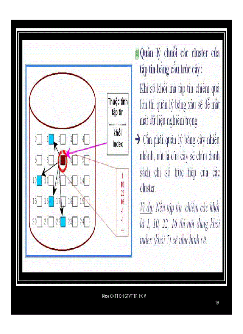 image for page Tổ chức hệ thống tập tin trên volume