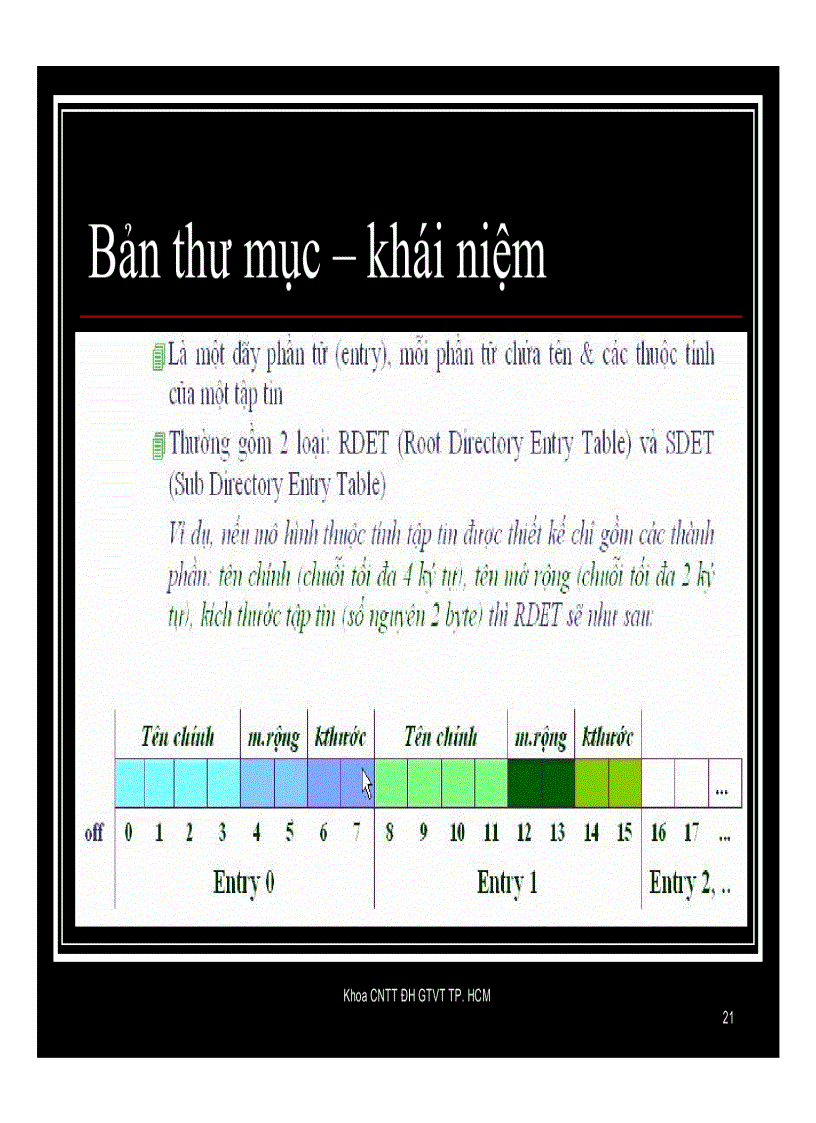 image for page Tổ chức hệ thống tập tin trên volume