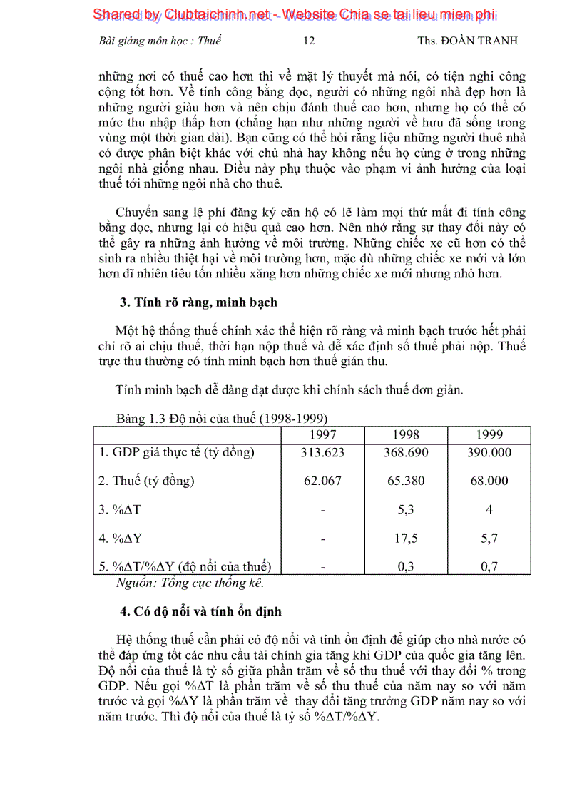 image for page Bài giảng môn thuế