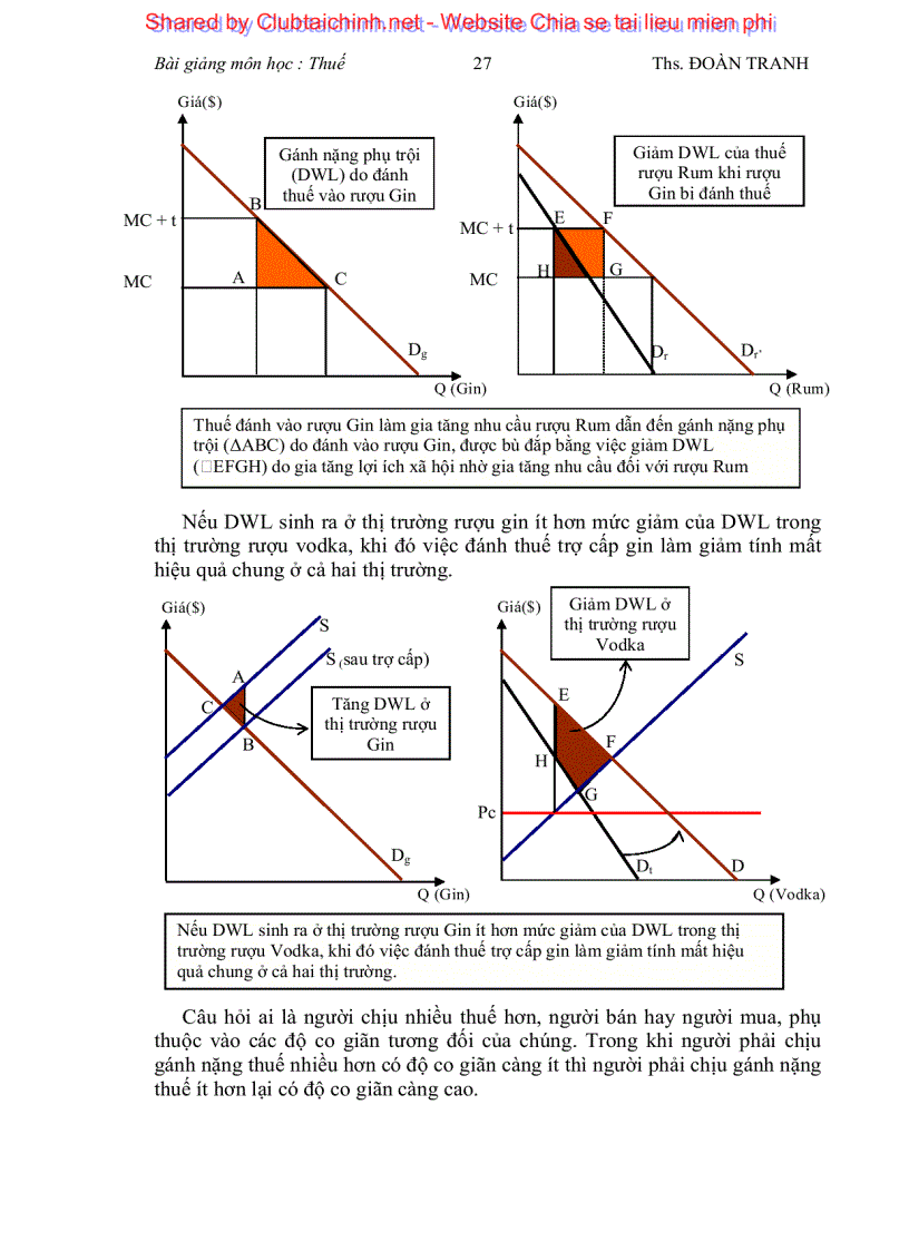 image for page Bài giảng môn thuế