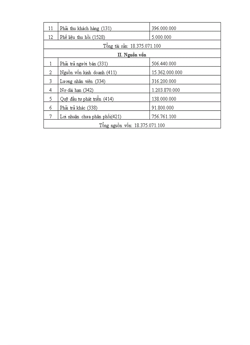 image for page Bài tập kế toán tài chính 3