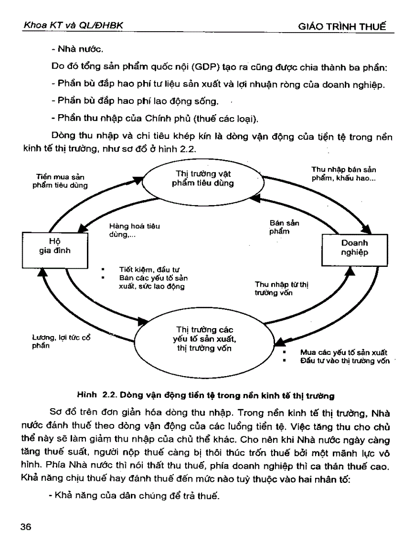 image for page Giáo trình thuế ebook