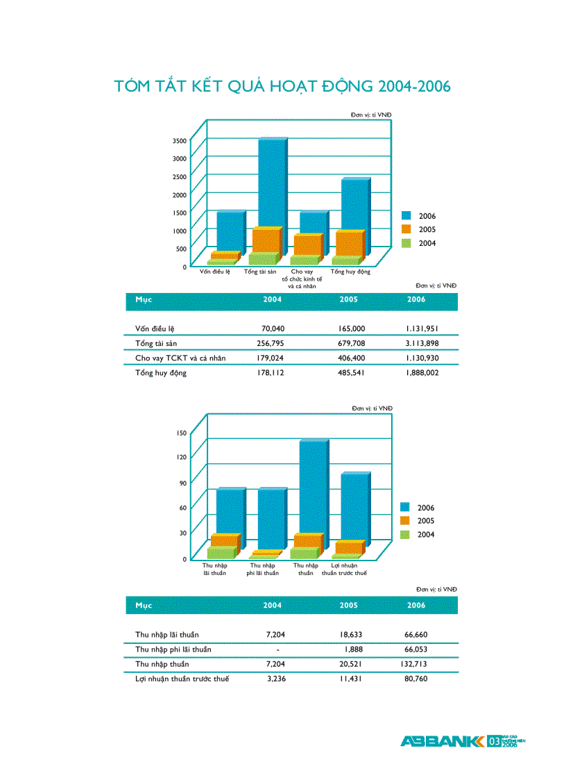 image for page Ngân hàng tmcp an bình